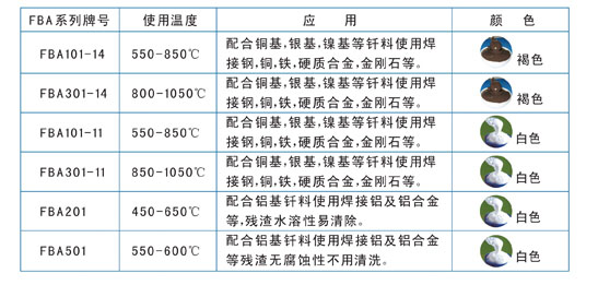 自動釬焊劑膏FBA系列，銀焊絲，銀焊條