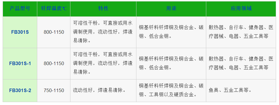 銅釬劑（銅焊粉），銀焊絲，銀焊環(huán)